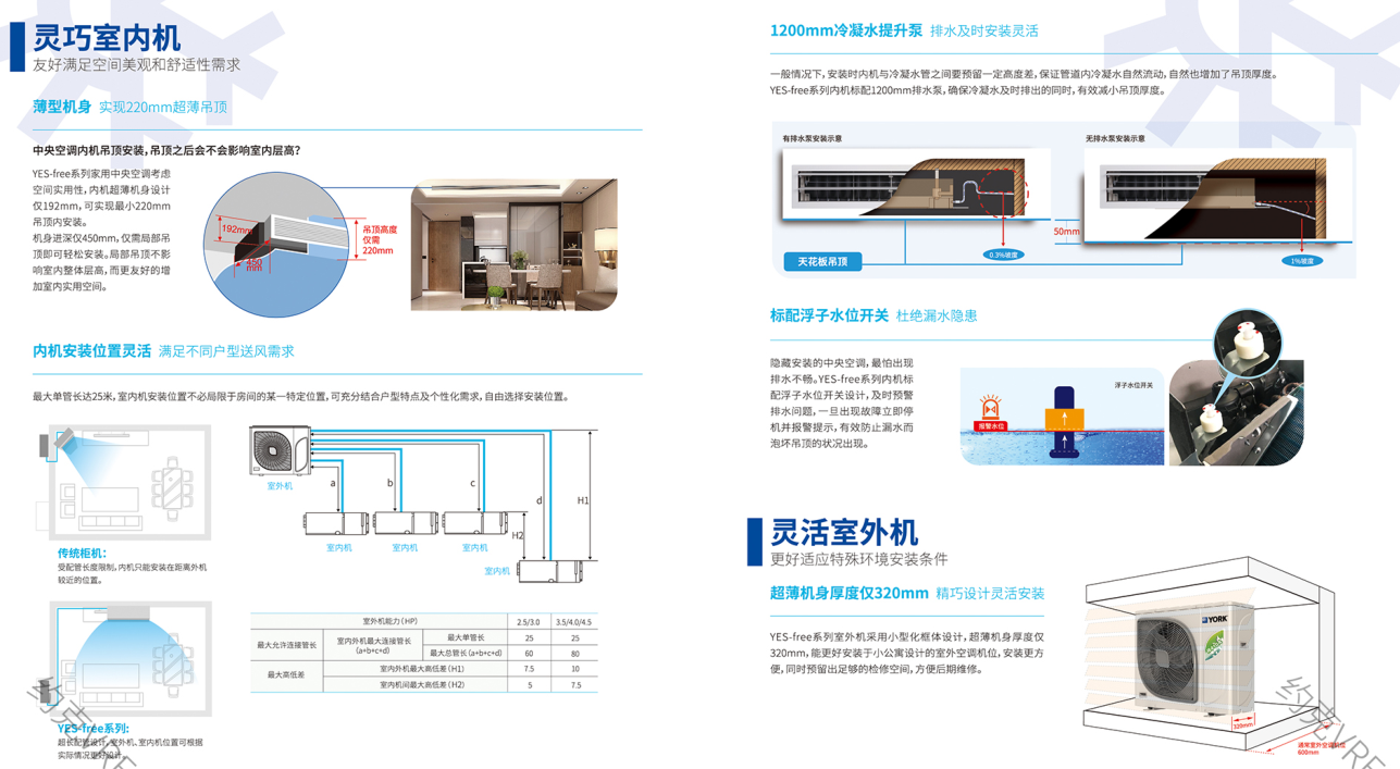 YES-free系列家用中央空調(diào)