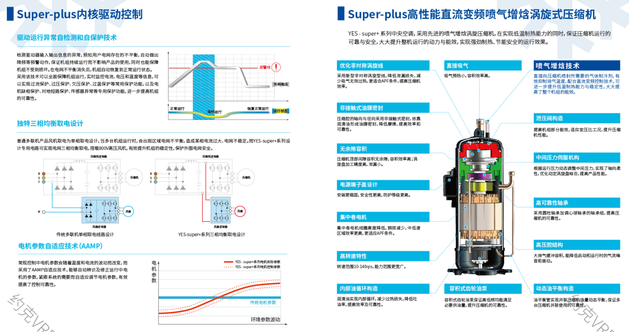 YES-super 系列 變頻中央空調