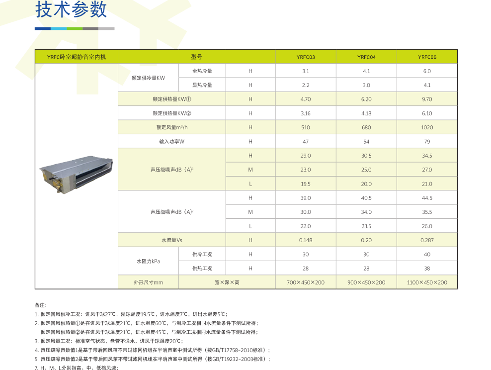 YVAS超低溫全變頻風(fēng)冷冷水/熱泵機組