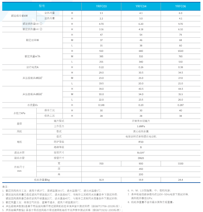 YRFC系列臥室專(zhuān)用超靜音室內(nèi)機(jī)