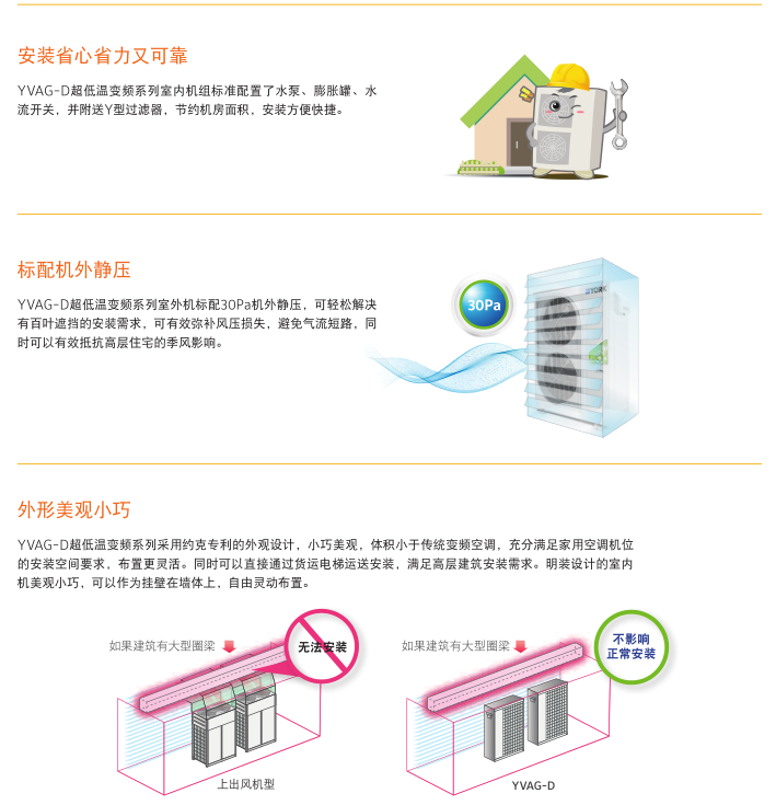 約克YVAG-D(R410A)系列 超低溫空氣源熱泵(冷水)變頻機組