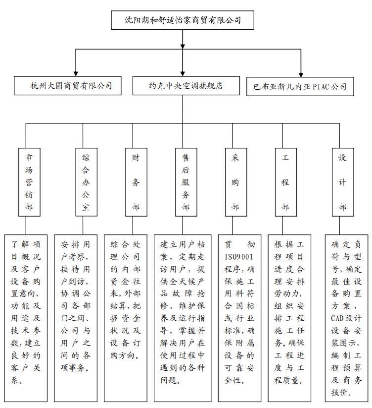 沈陽朗和舒適怡家商貿有限公司